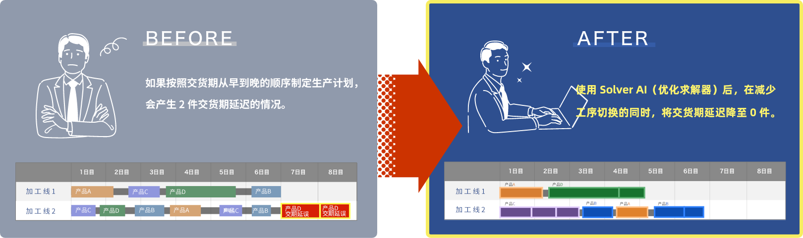 AI人工智能